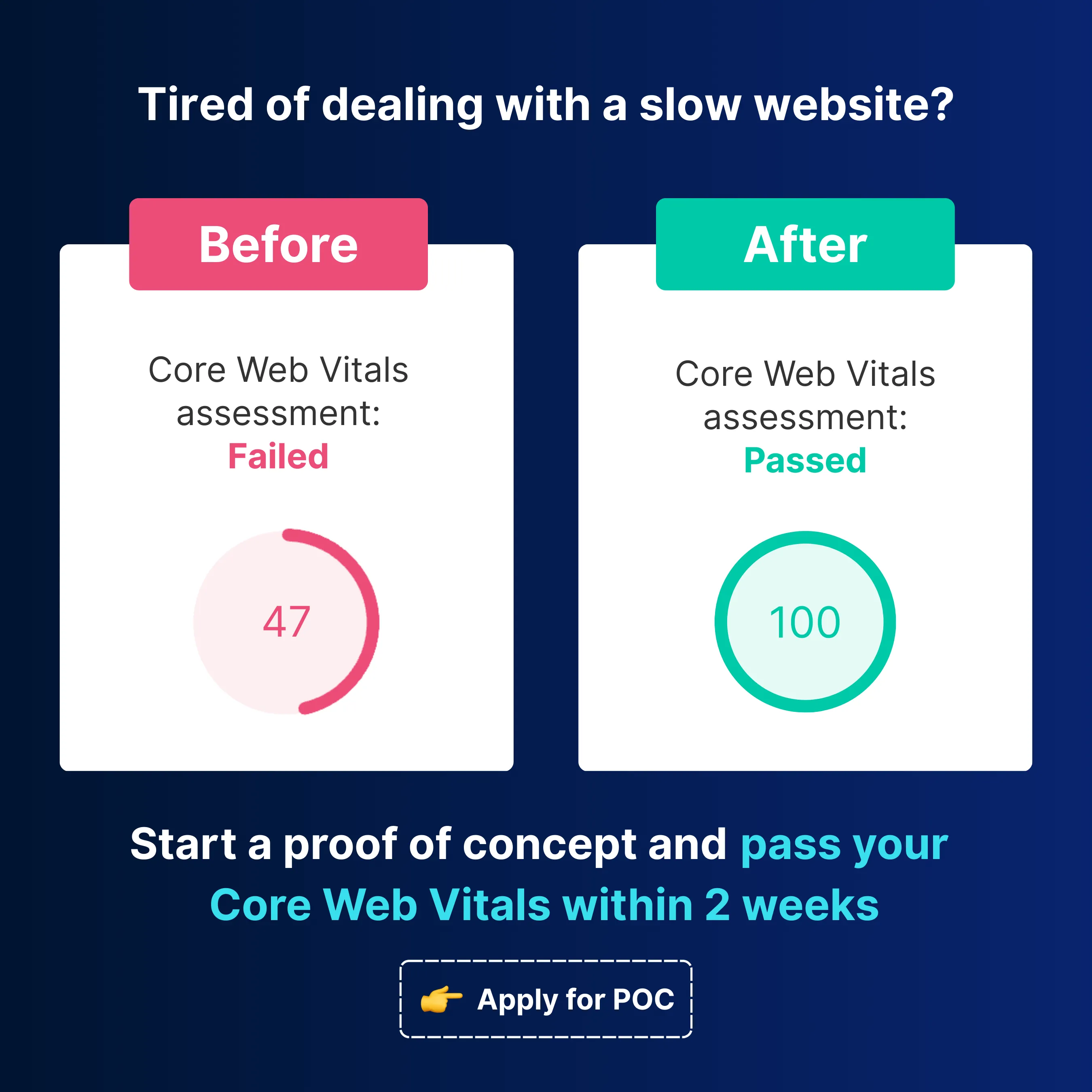 Improve Core web vitals within a month