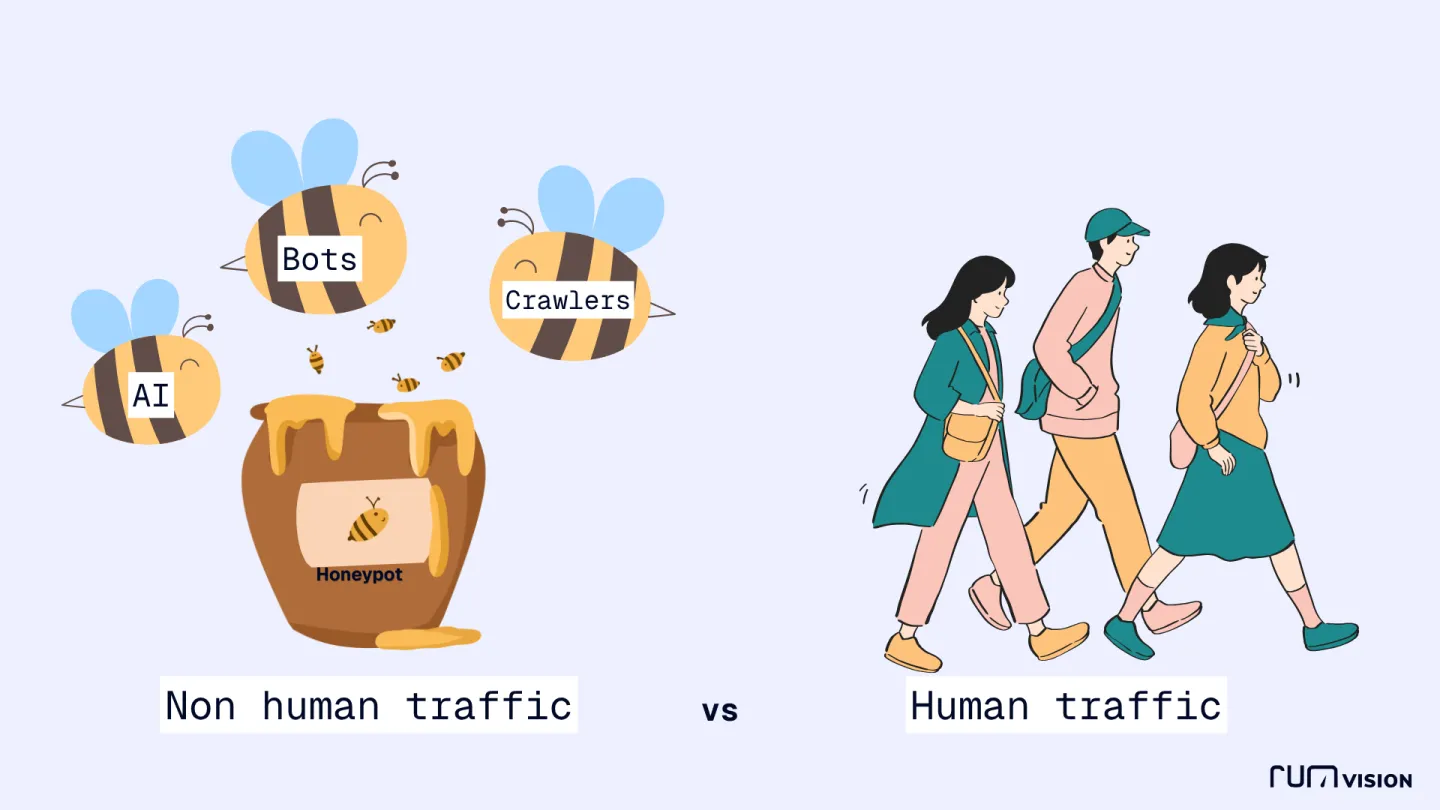 Keeping the bots out - real users vs machines