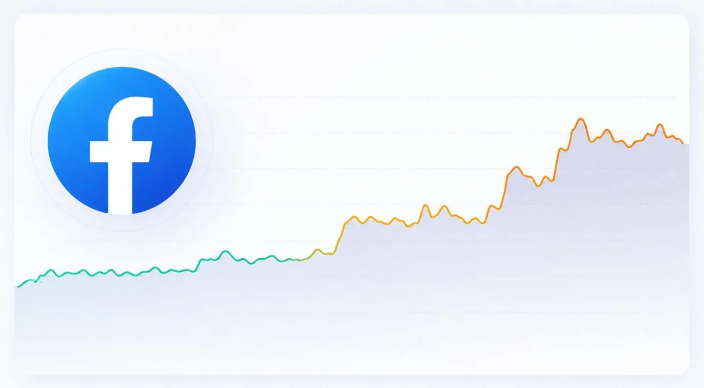 Increased INP impact from Meta Pixel. Here's what we found
