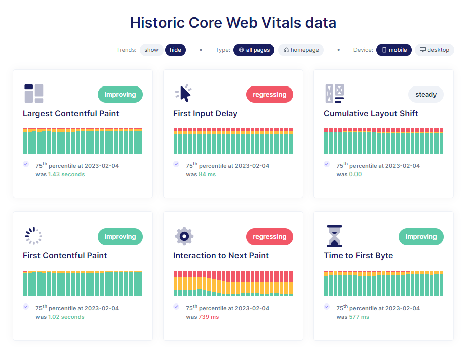 Proud announcement: a new free tool to visualize historic website performance