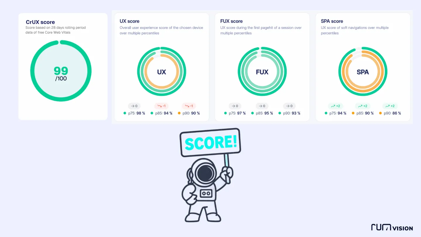 How our UX pagespeed score of your real users is calculated - and why we choose to promote it