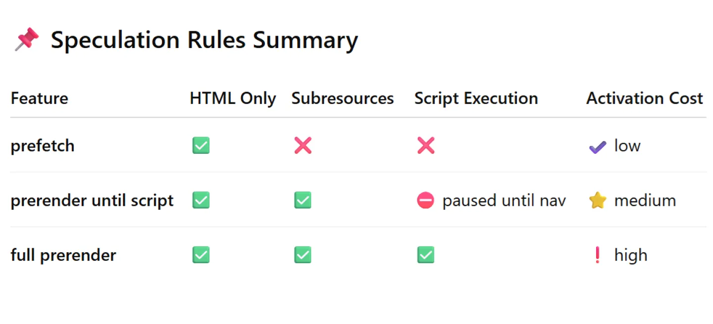 Prerender Until Script: in between Prefetch and Prerender