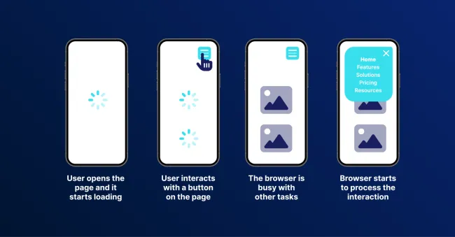 What is the First Input Delay (FID)?