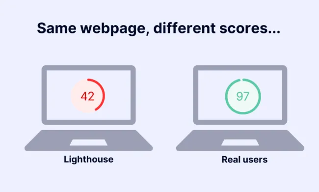 How much does a Lighthouse score of 100 cost you?