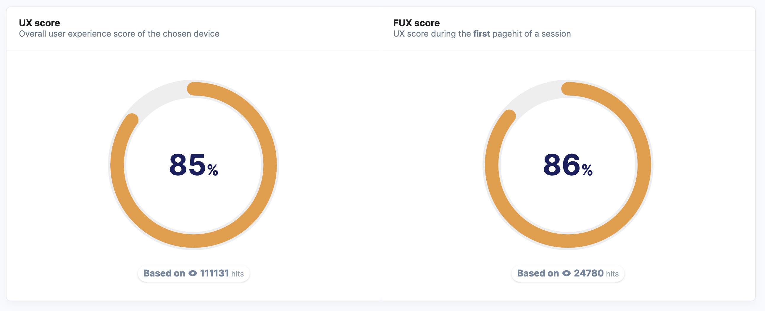 UX-FUX-Score before redesign