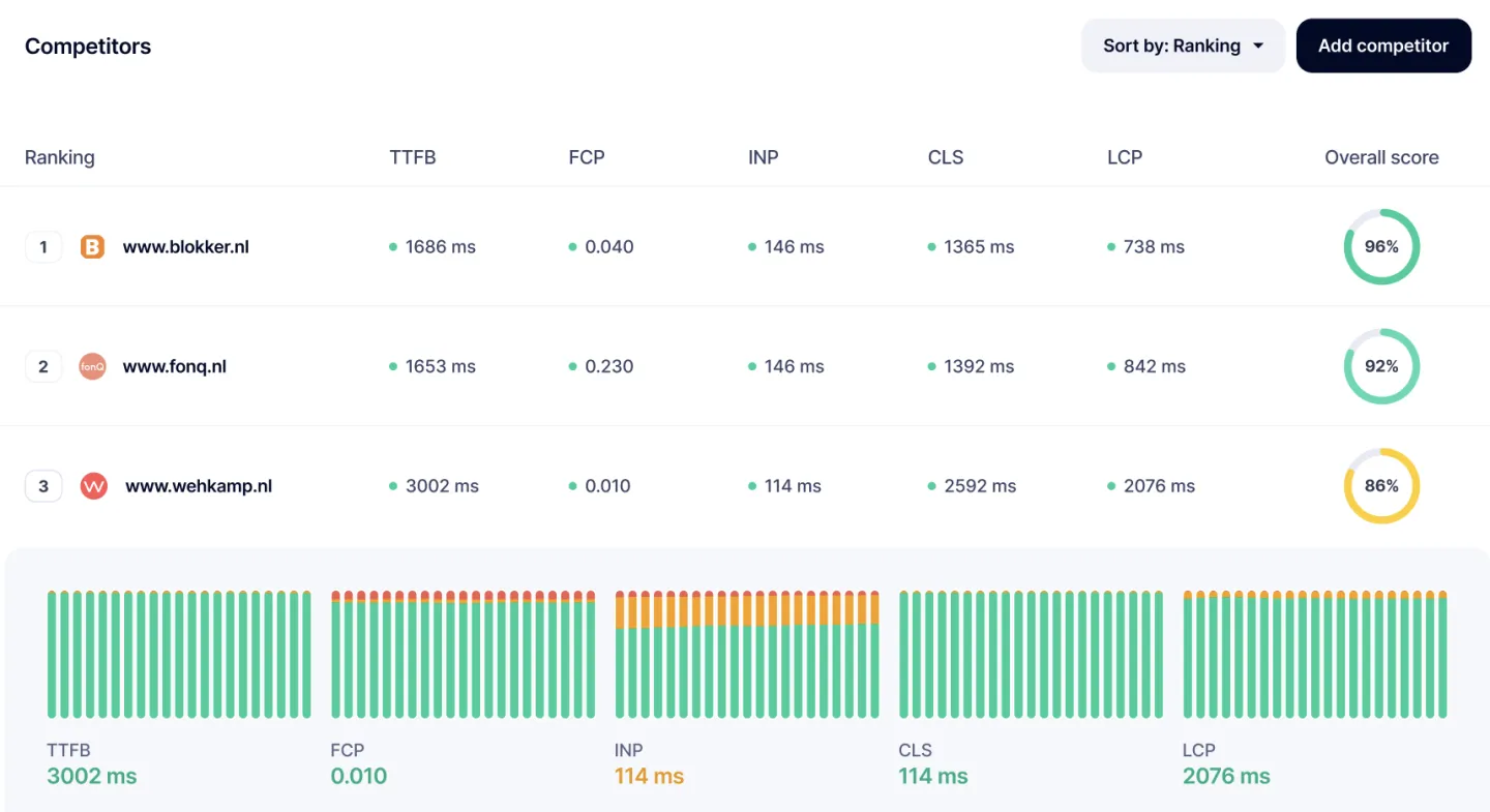 screenshot of Track and compare competitors